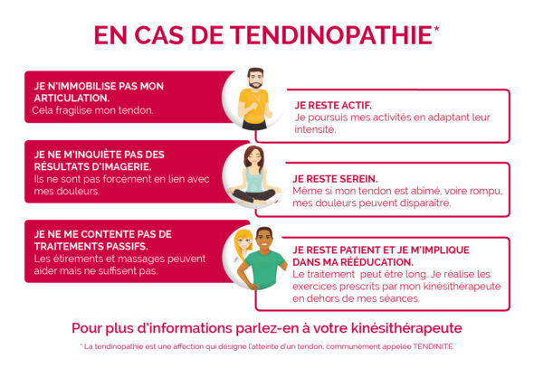 Tendinopathies