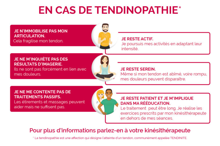 Tendinopathies