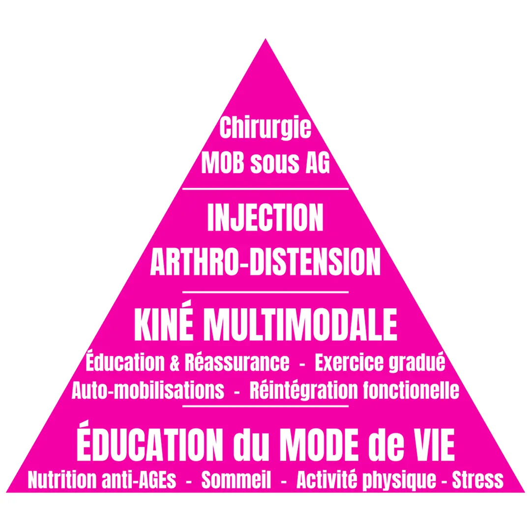 capsulite rétractile